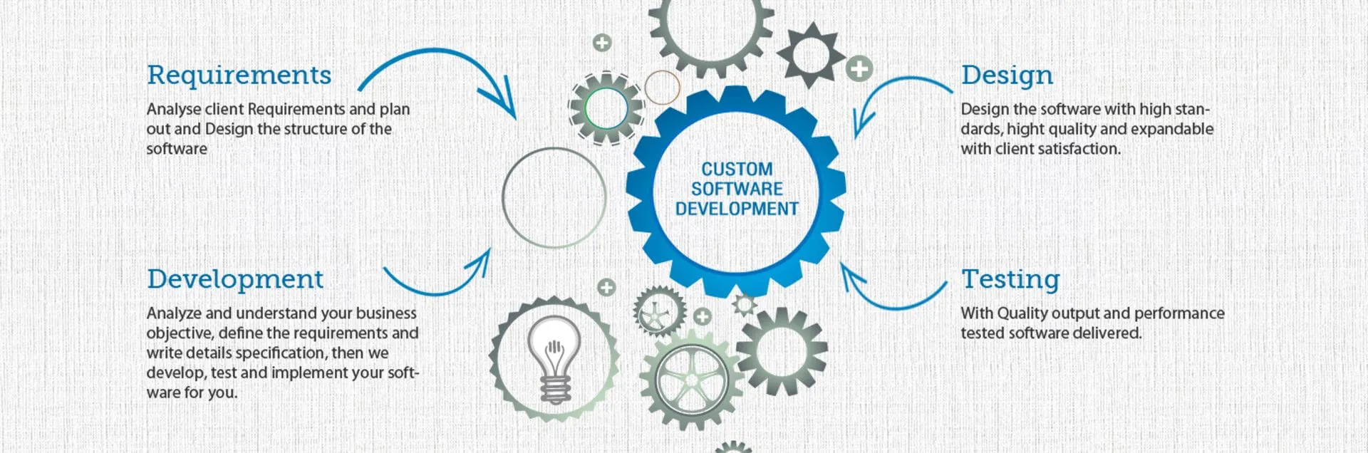 Web Solutions
